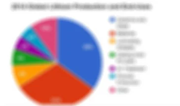 Ah to kWh Conversion Calculator