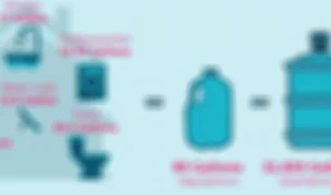 Gallons Per Hour Consumption Calculator