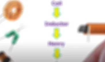 Physical Properties of Coil Calculator