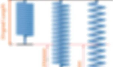 Stiffness Calculator